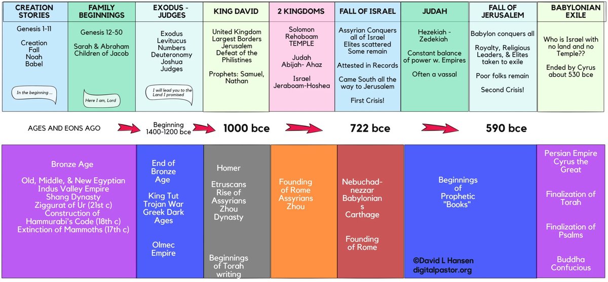 Biblical Dream Book: Unlocking Ancient Wisdom for Modern Dream Interpretation